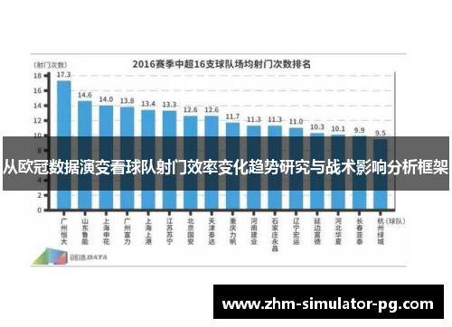 从欧冠数据演变看球队射门效率变化趋势研究与战术影响分析框架