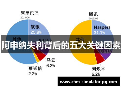 阿申纳失利背后的五大关键因素 阿申纳失利背后的五大关键因素