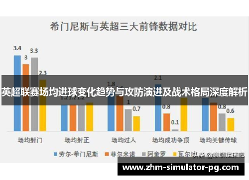 英超联赛场均进球变化趋势与攻防演进及战术格局深度解析 英超联赛场均进球变化趋势与攻防演进及战术格局深度解析